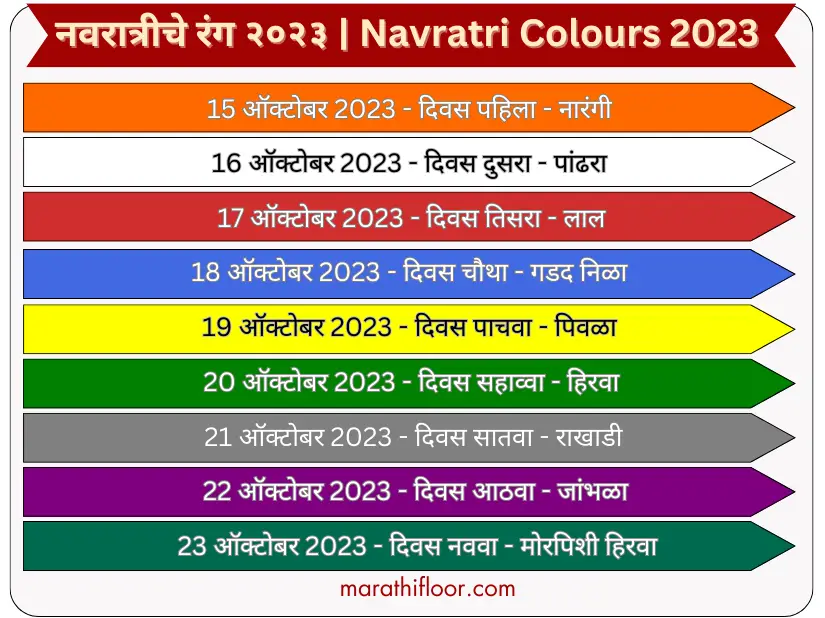 Navratri colours 2023